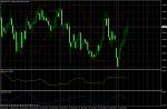 AUD/USD January 31, 2011